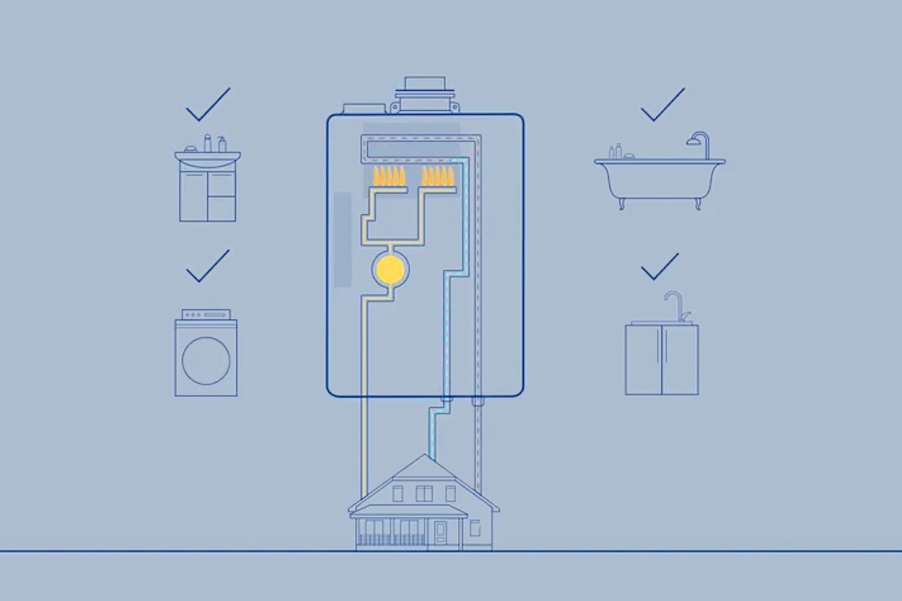 How Propane Tankless Water Heaters Work PERC
