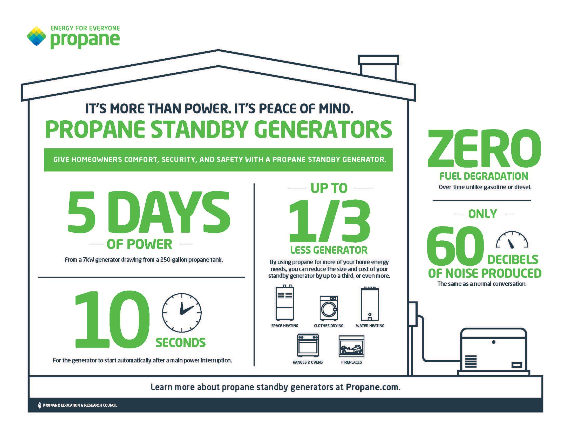 Generators Fact Sheet | PERC