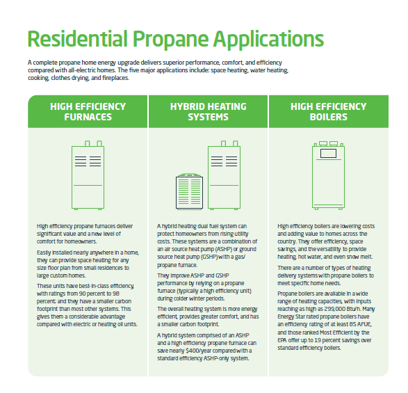 Residential Propane Applications Fact Brochure | PERC