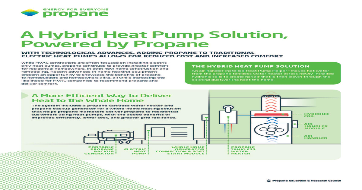 A Hybrid Heat Pump Solution, Powered by Propane | PERC