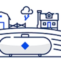 What is Propane Gas? | PERC