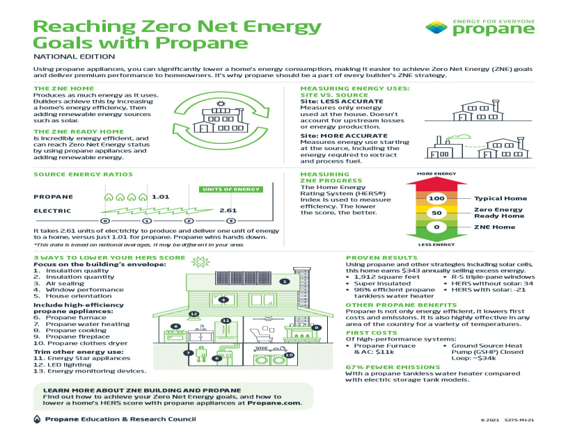 Zero Net Energy Infographic